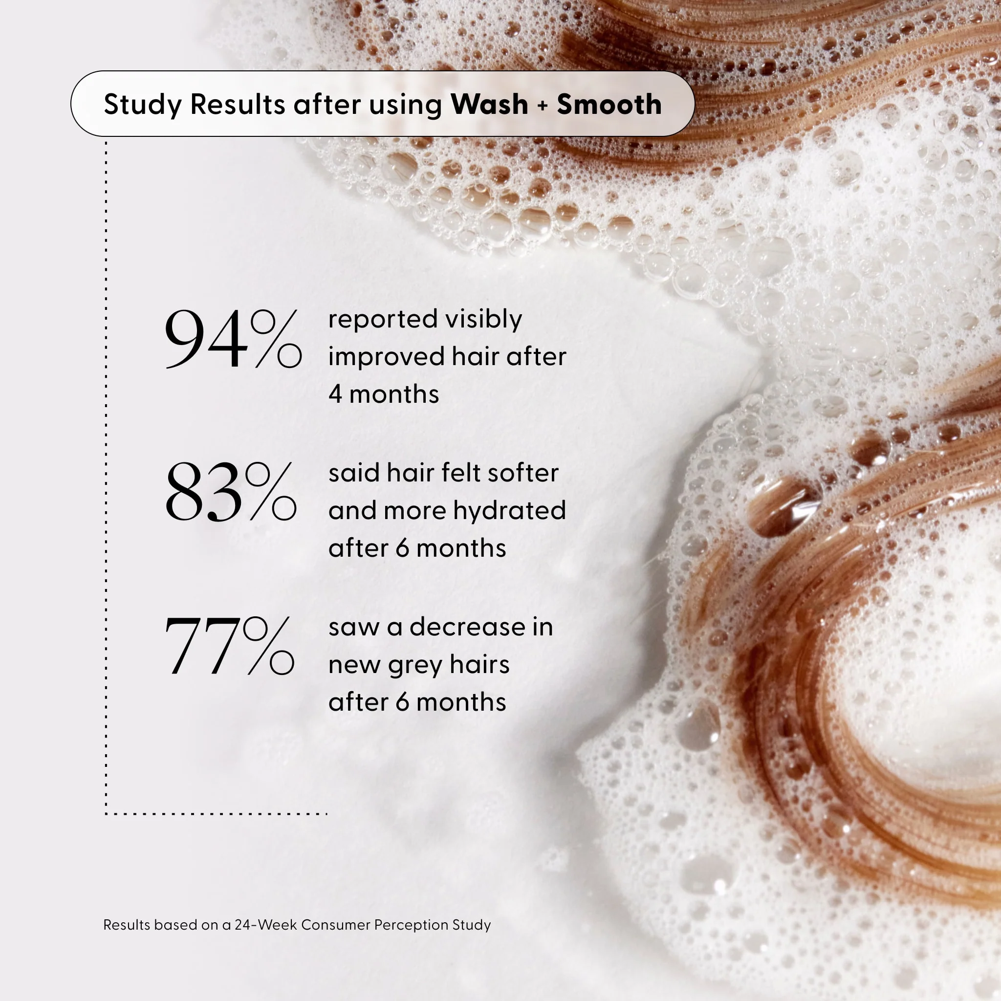 Wash Shampoo - Image 5